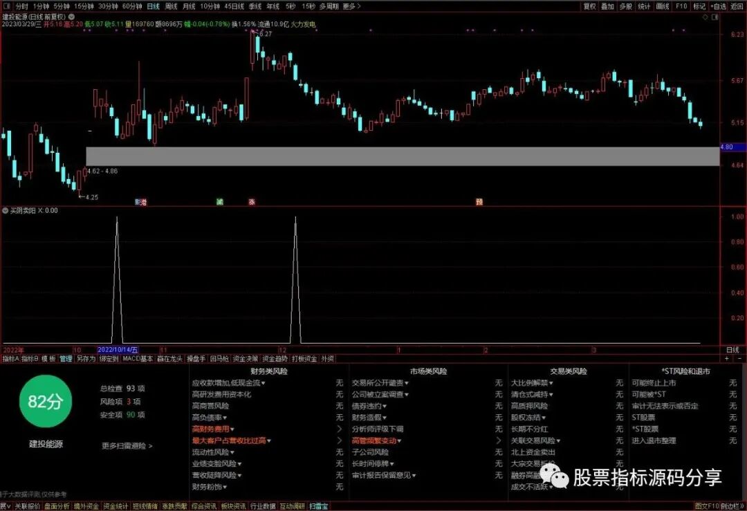 通达信买阴卖阳条件筛选指标公式源码指标效果图