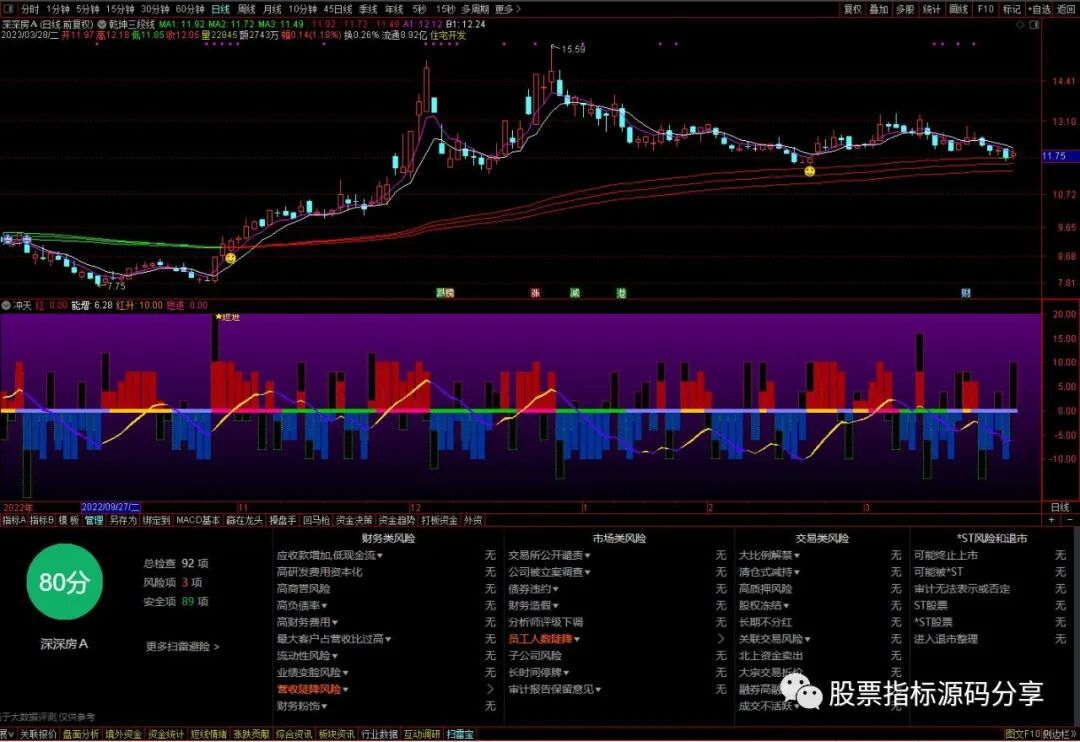 通达信乾坤三段线主图指标公式源码指标效果图