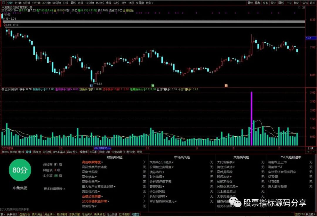 通达信五档换手率指标公式源码指标效果图