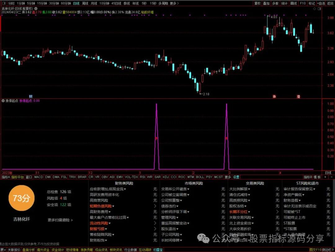 通达信幅度上限起点指标公式源码指标效果图