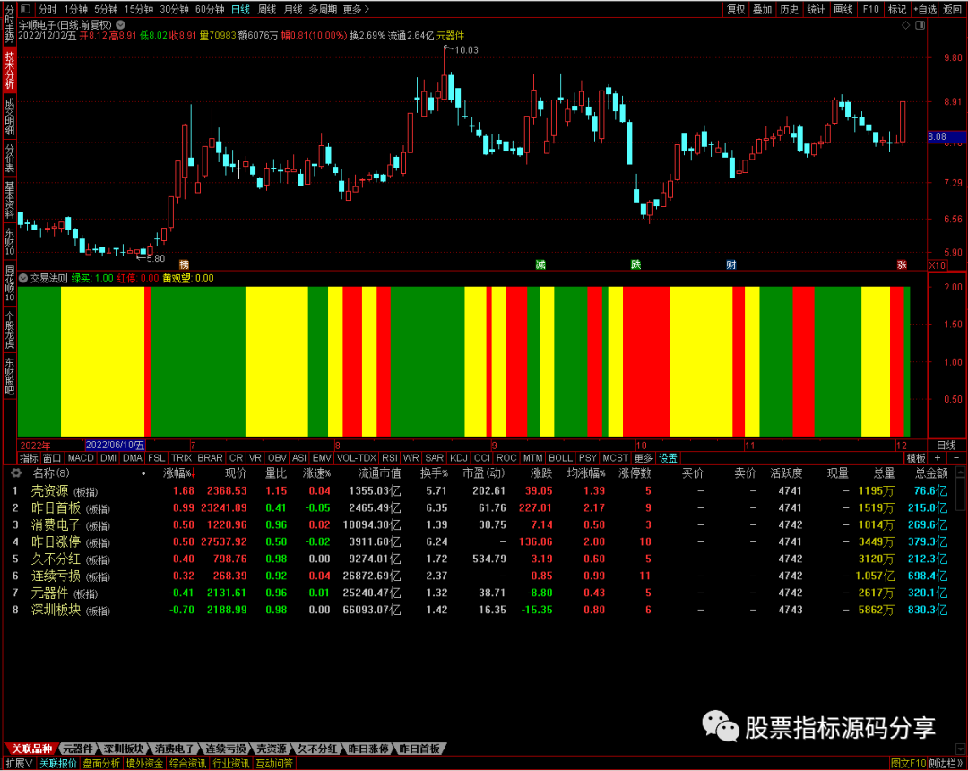 通达信交易法则指标公式源码指标效果图