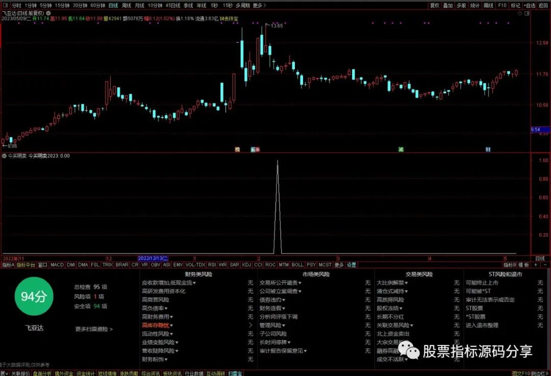 通达信今买明卖2023条件筛选指标公式源码指标效果图