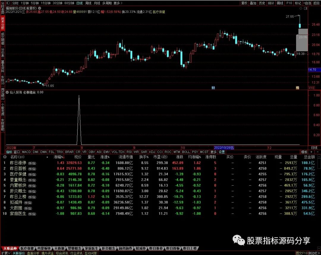 通达信仙人探海条件筛选指标公式源码指标效果图