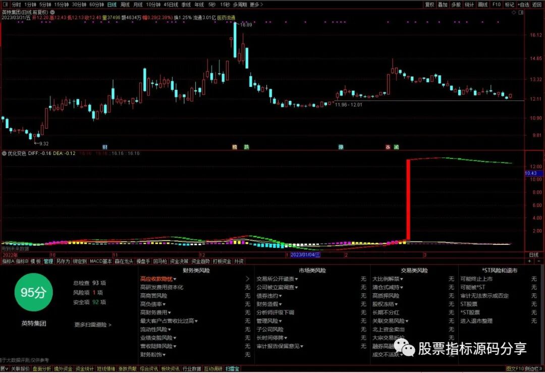 通达信优化变色MACD波段指标公式源码指标效果图