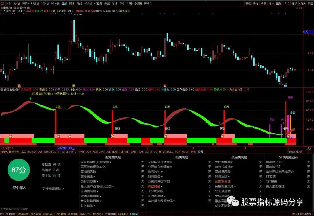 通达信低吸起涨波段指标公式源码指标效果图