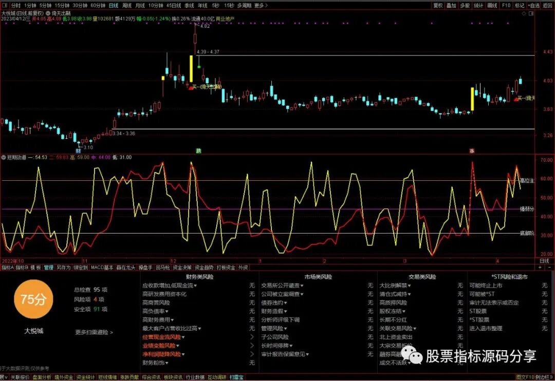 通达信倚天出鞘主图指标公式源码指标效果图