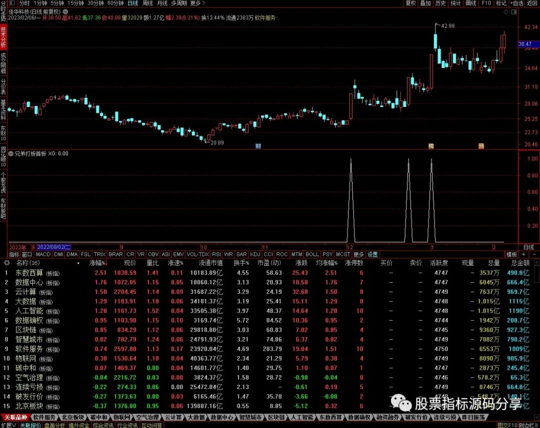 通达信兄弟打板首板指标公式源码指标效果图