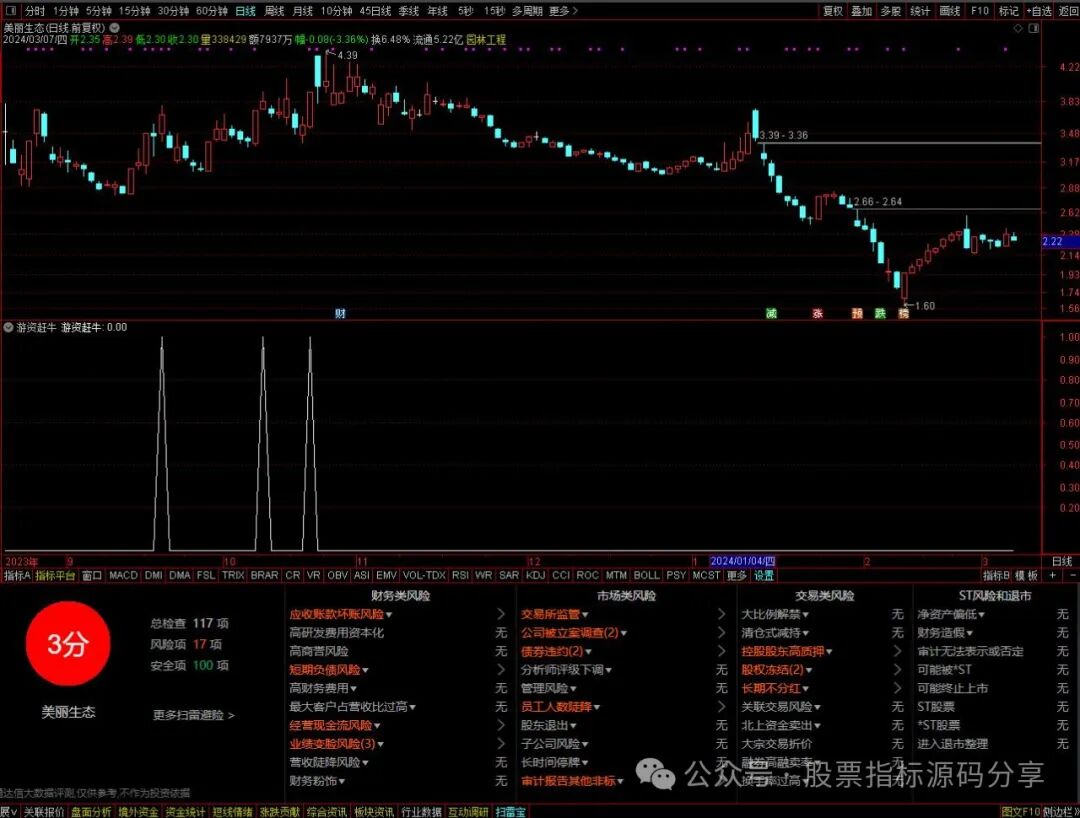 通达信游资赶牛条件筛选指标公式源码指标效果图
