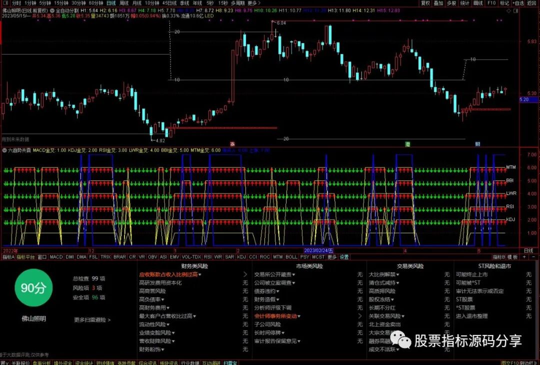通达信全自动分割主图指标公式源码指标效果图