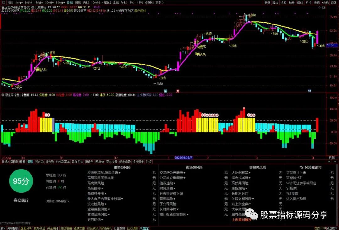 通达信八戒神龙主图指标公式源码指标效果图