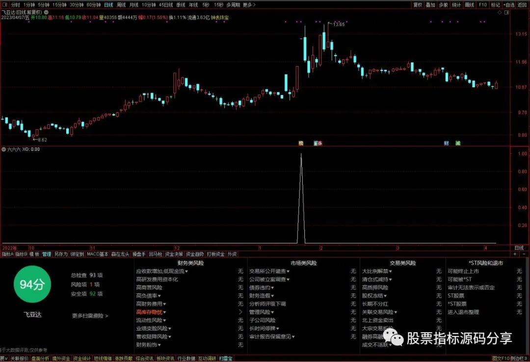 通达信六六六条件筛选指标公式源码指标效果图