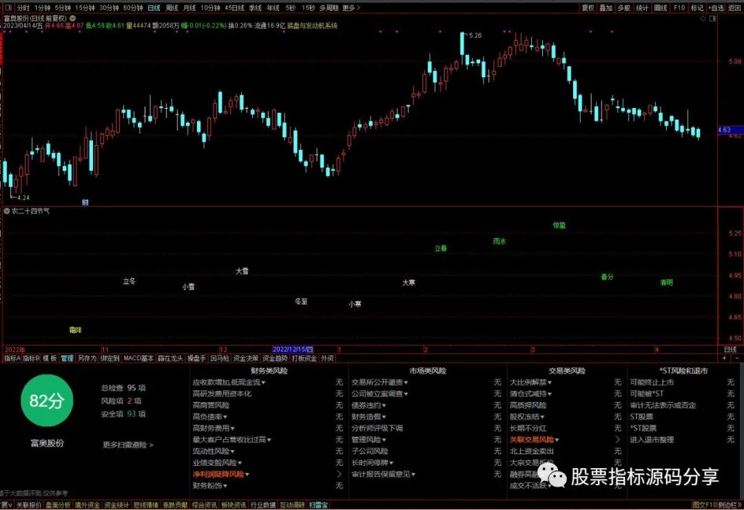 通达信农二十四节气主图指标公式源码指标效果图