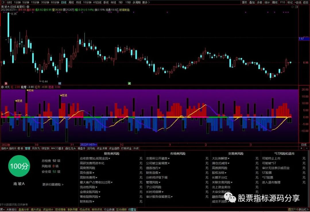 通达信冲天指标公式源码指标效果图