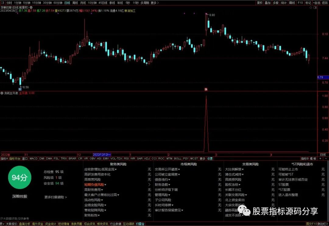 通达信决战主升浪条件筛选指标公式源码指标效果图