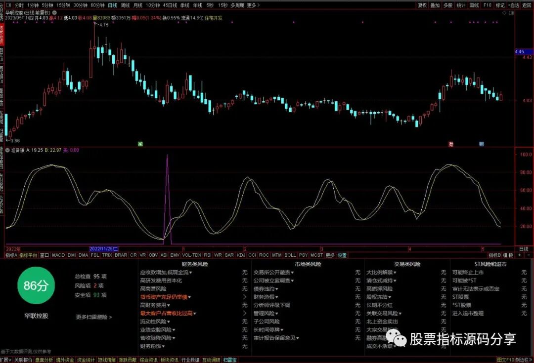 通达信准备赚指标公式源码指标效果图