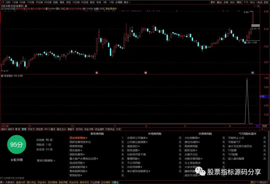 通达信凌波微步条件筛选指标公式源码指标效果图