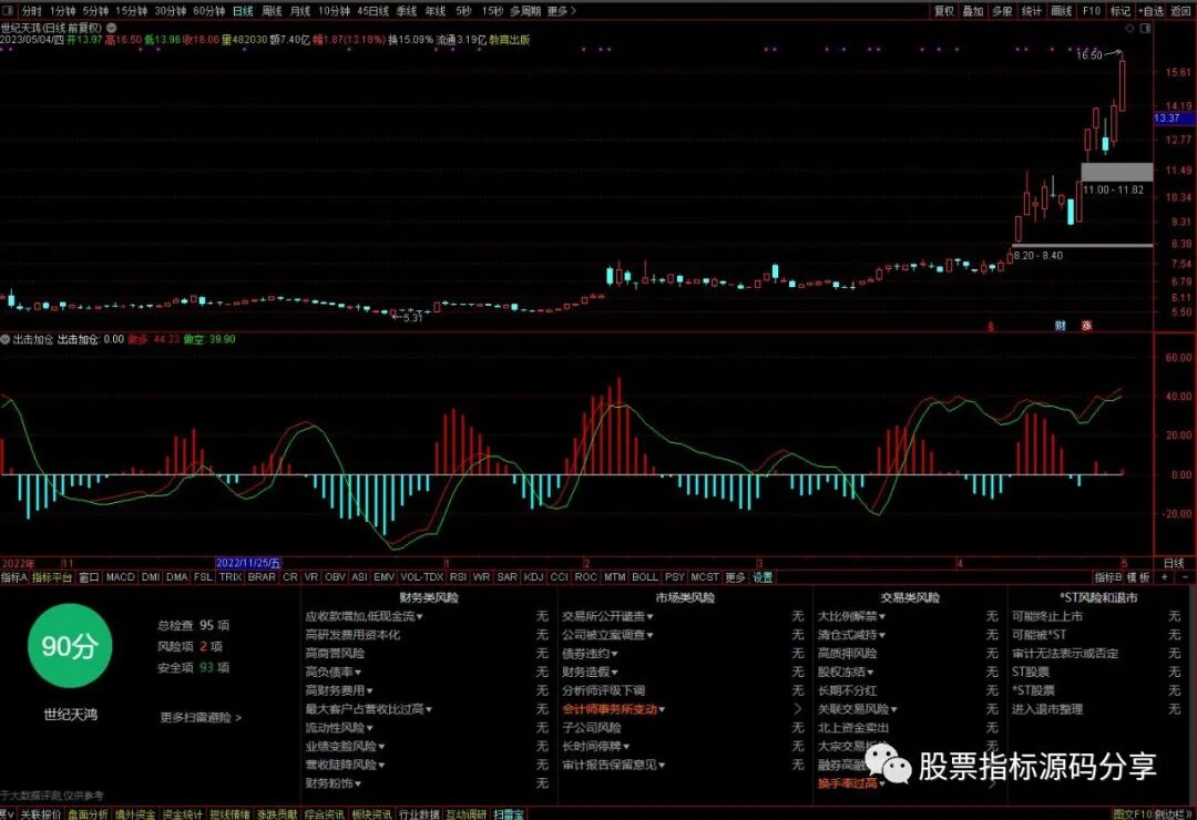 通达信出击加仓指标公式源码指标效果图
