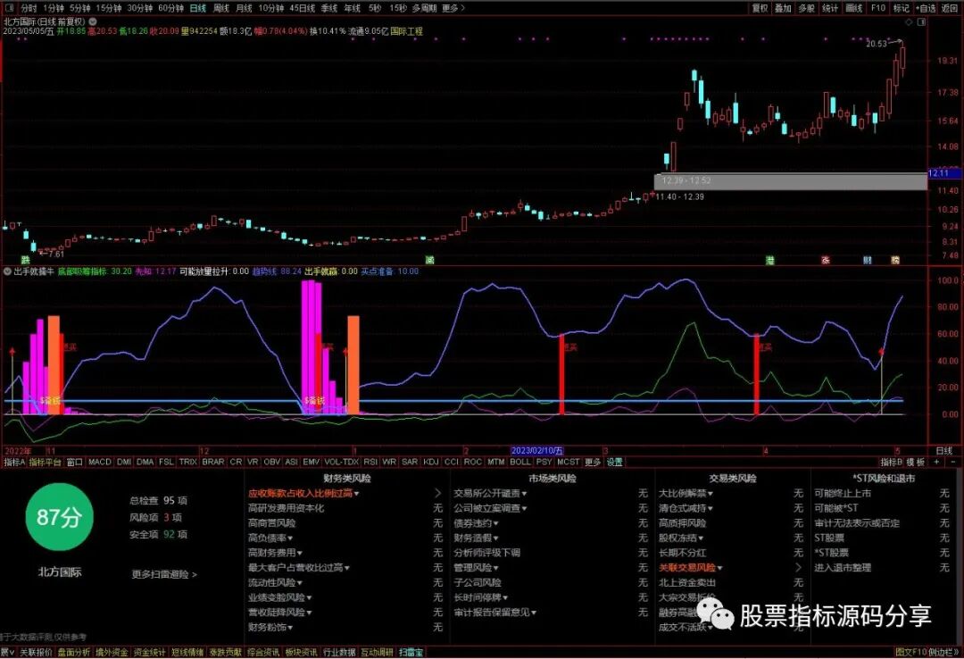 通达信出手就擒牛指标公式源码指标效果图