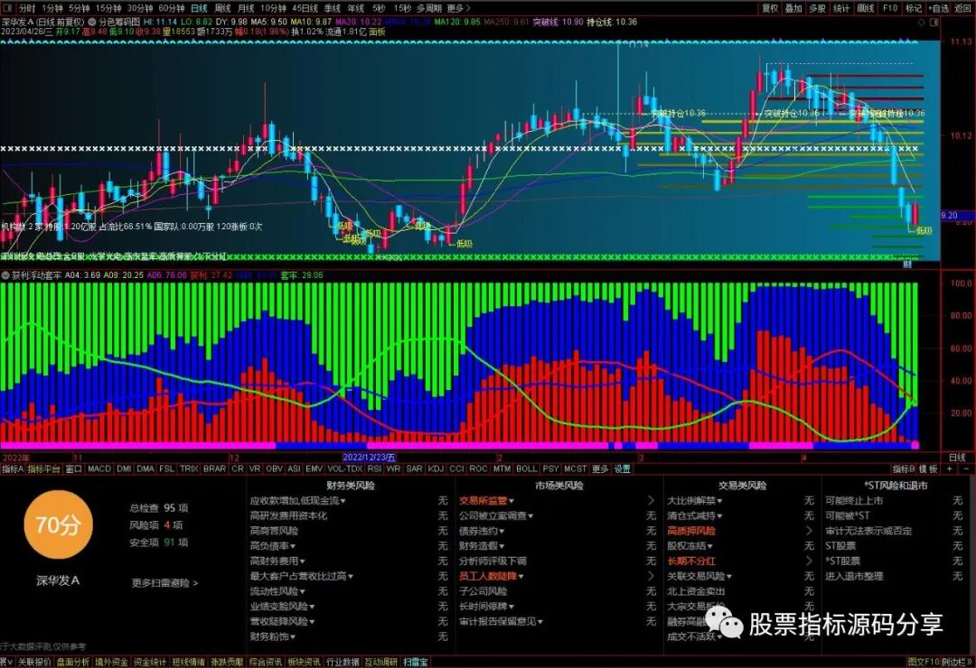 通达信分色筹码图主图指标公式源码指标效果图