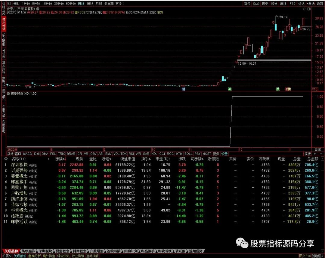 通达信初步筛选指标公式源码指标效果图
