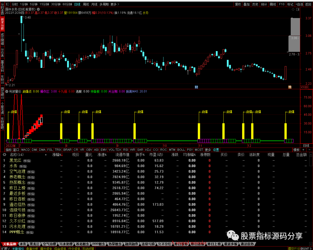 通达信利波量价指标公式源码指标效果图
