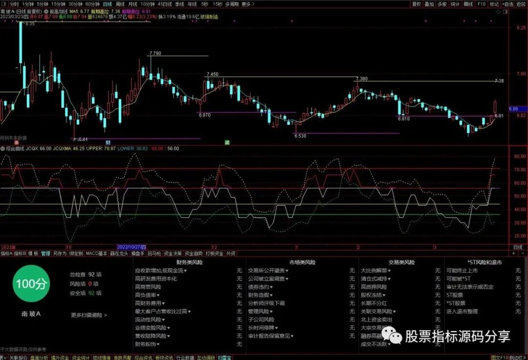 通达信前高划线主图指标公式源码指标效果图