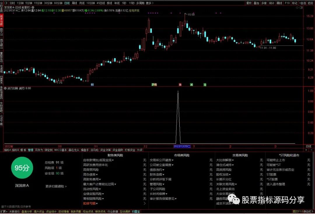 通达信剑刃出鞘条件筛选指标公式源码指标效果图