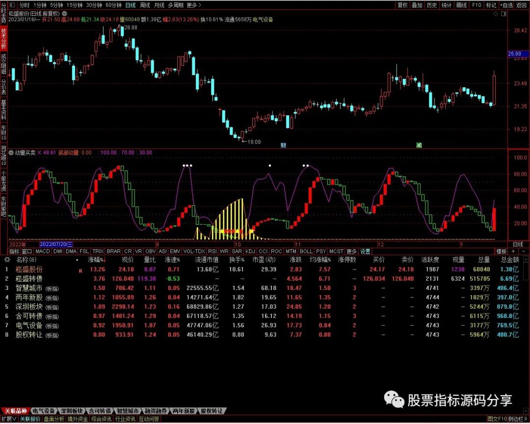 通达信动量买卖指标公式源码指标效果图