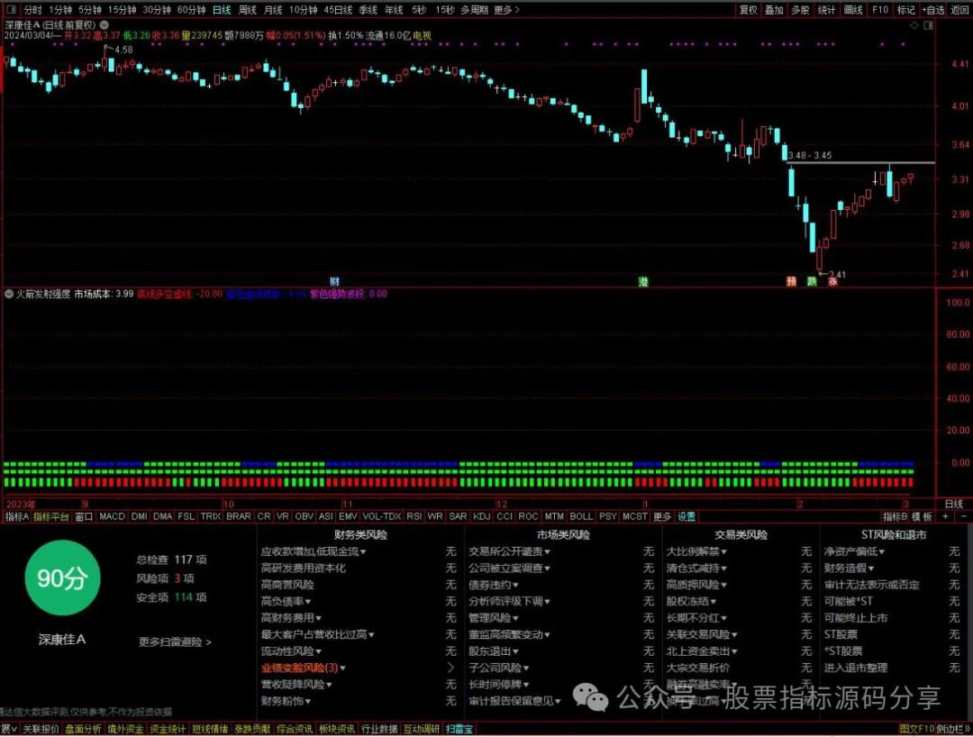 通达信火箭发射强势指标公式源码指标效果图