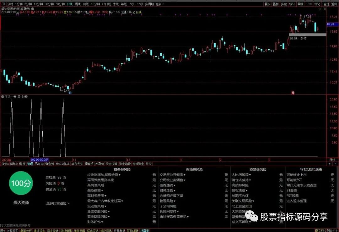 通达信千金一击条件筛选指标公式源码指标效果图