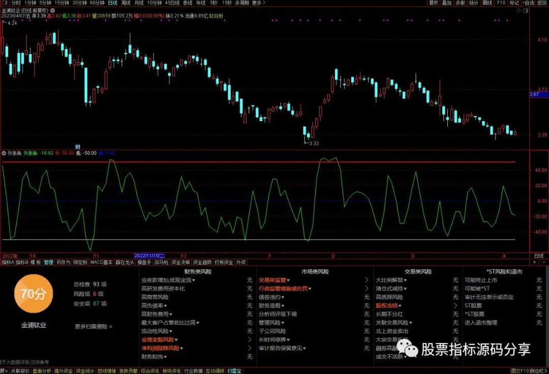 通达信升涨角指标公式源码指标效果图