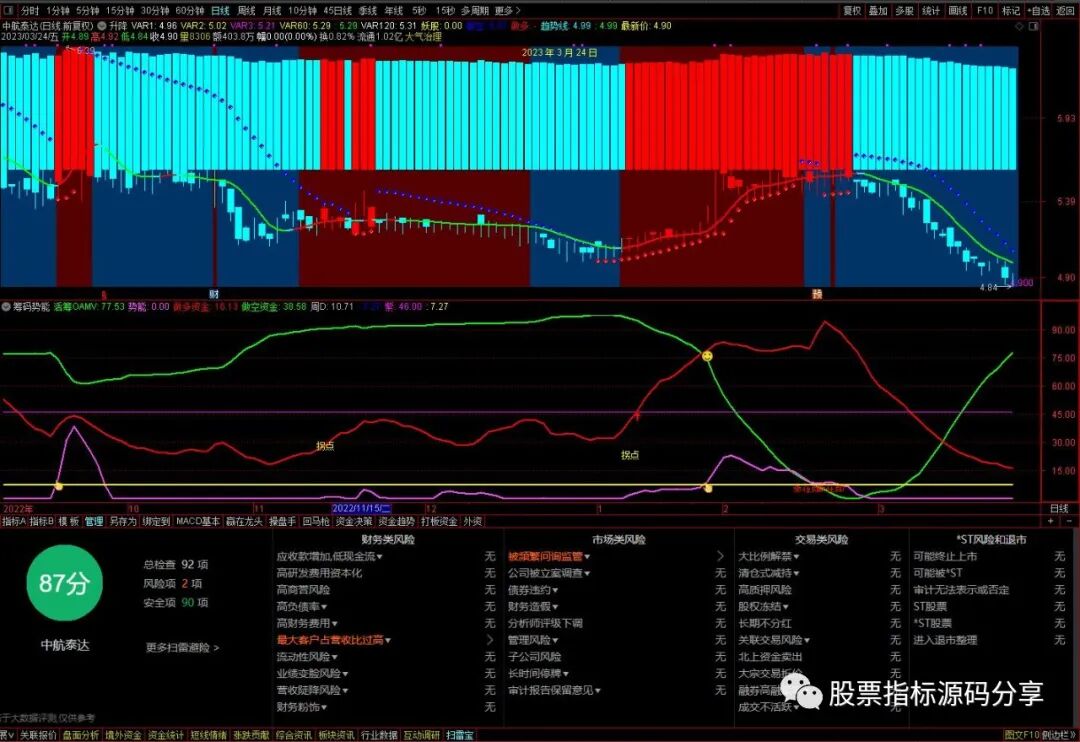 通达信升降主图指标公式源码指标效果图
