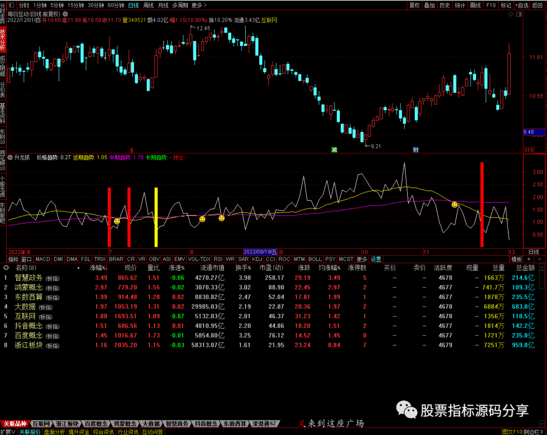 通达信升龙抓指标公式源码指标效果图