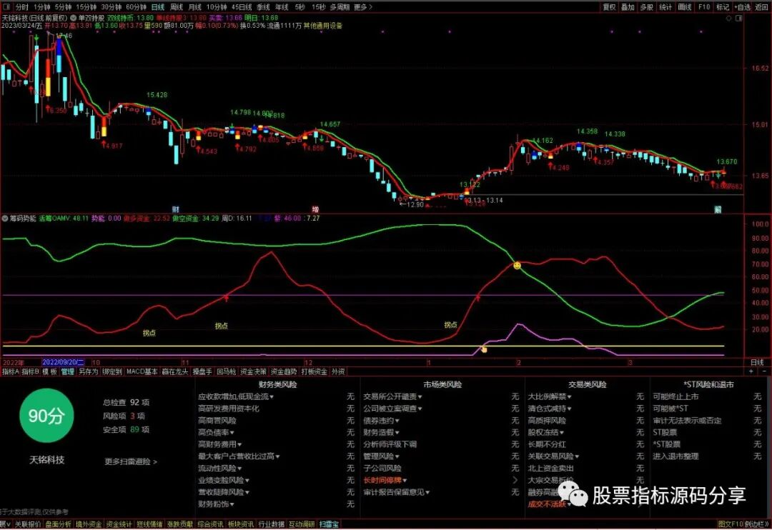 通达信单双持股主图指标公式源码指标效果图