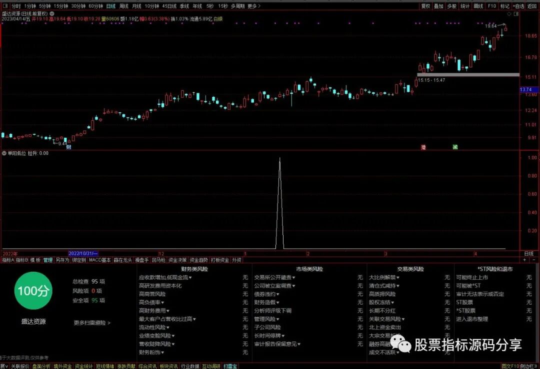 通达信单阳低位条件筛选指标公式源码指标效果图