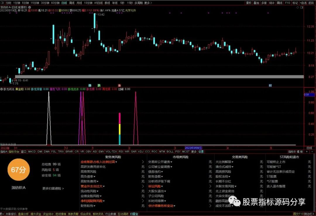通达信卧龙战法指标公式源码指标效果图
