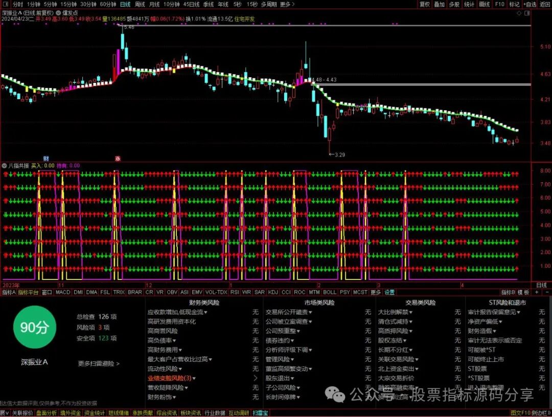 通达信爆发点主图指标公式源码指标效果图