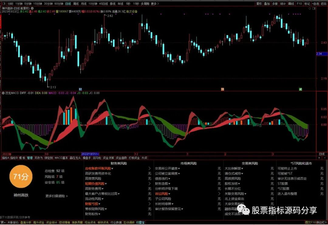 通达信双龙MACD指标公式源码指标效果图