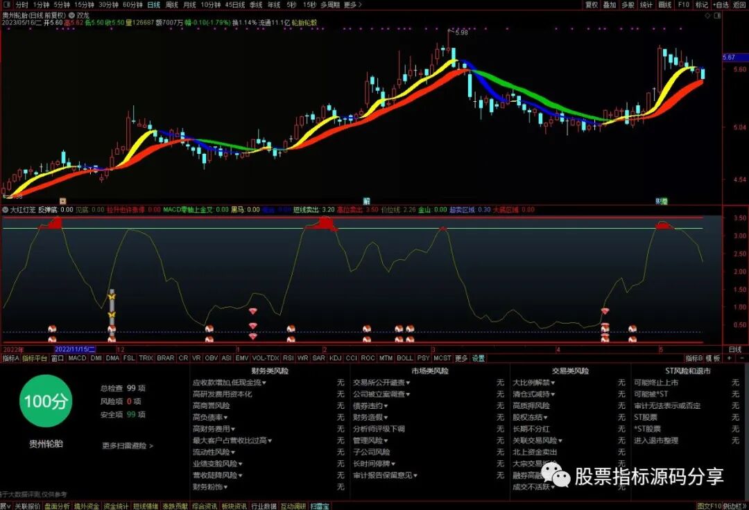 通达信双龙主图指标公式源码指标效果图