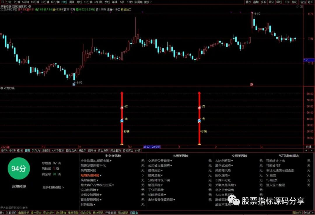 通达信双龙抄底指标公式源码指标效果图