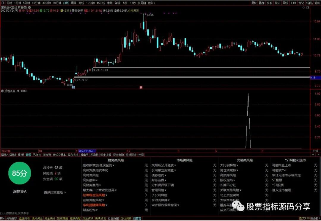 通达信反包买点条件筛选指标公式源码指标效果图