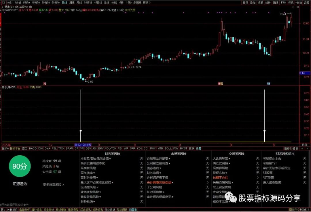 通达信反弹出击指标公式源码指标效果图