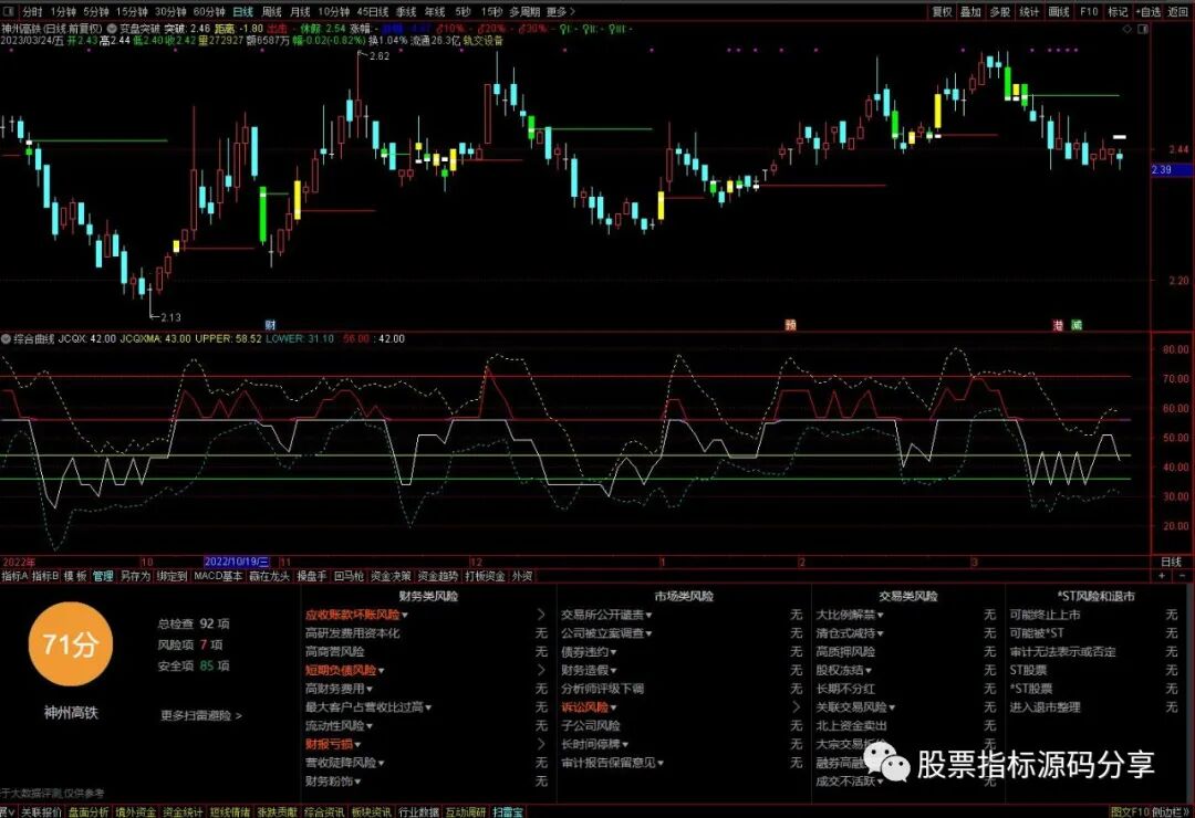 通达信变盘突破主图指标公式源码指标效果图