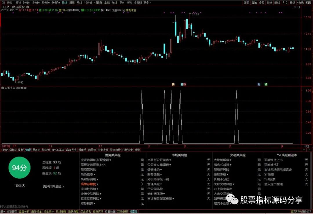 通达信口袋支点条件筛选指标公式源码指标效果图