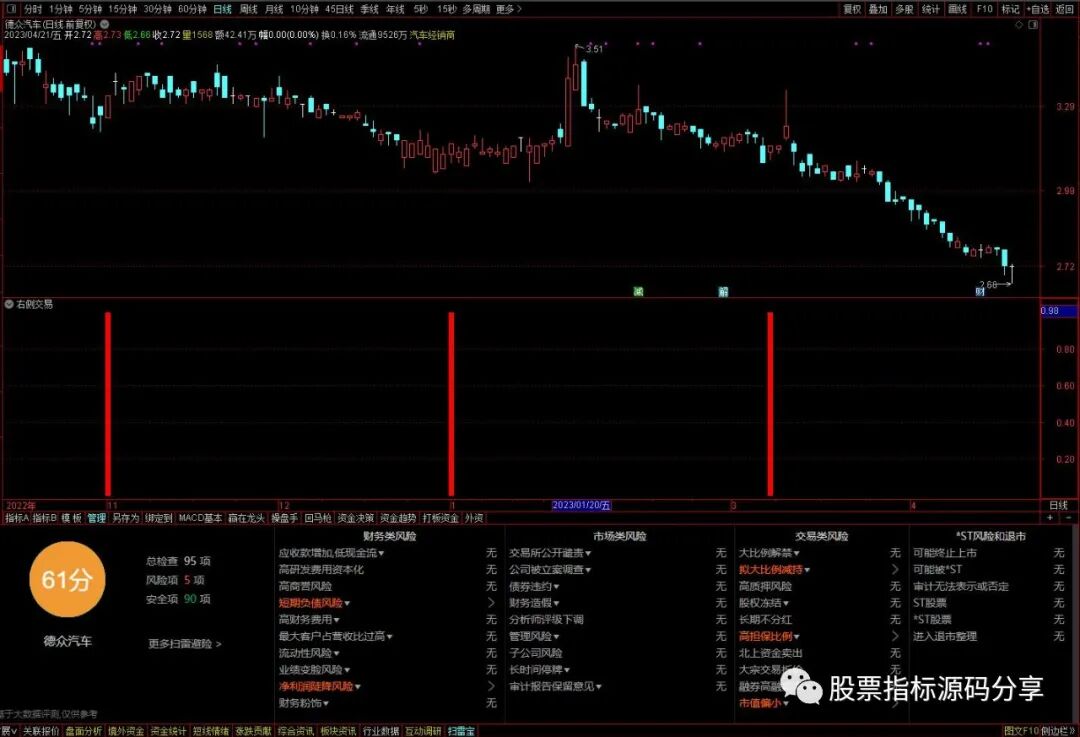 通达信右侧交易指标公式源码指标效果图
