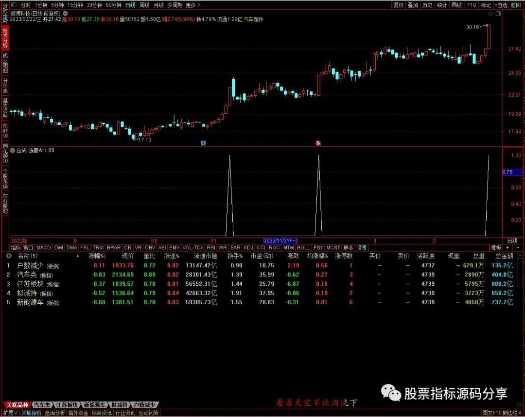 通达信合成条件筛选指标公式源码指标效果图