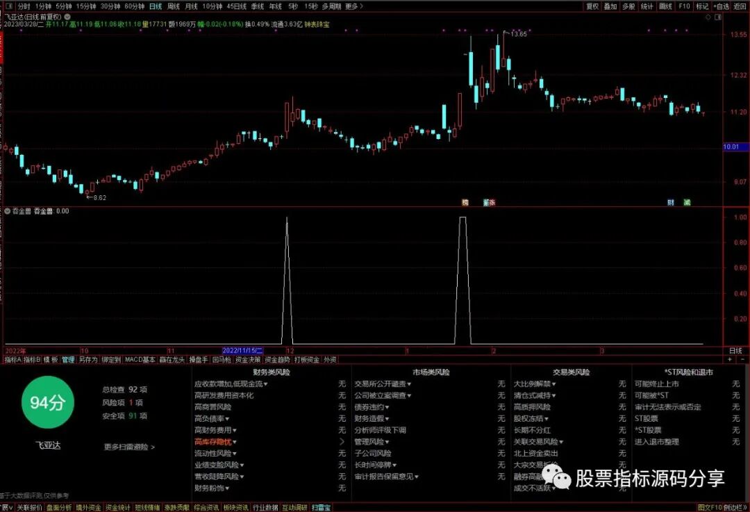 通达信吞金兽条件筛选指标公式源码指标效果图
