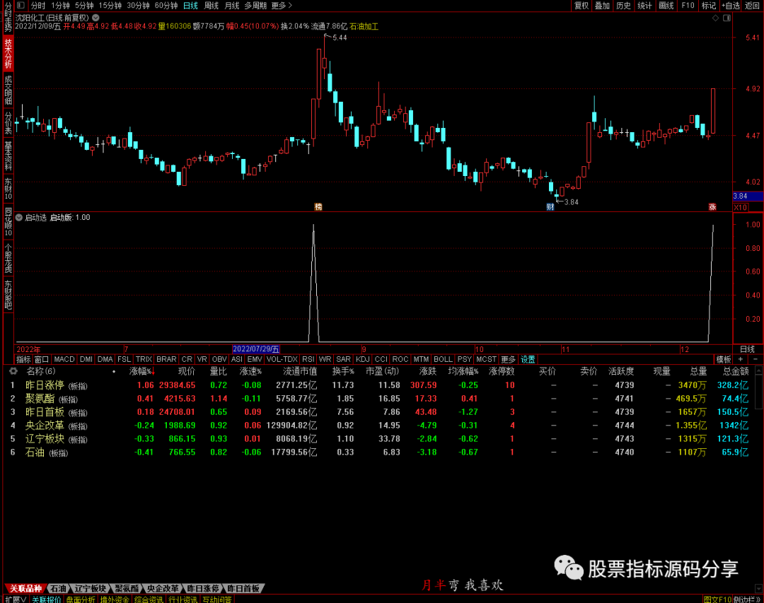 通达信启动版条件筛选指标公式源码指标效果图