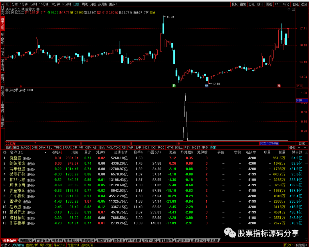 通达信启动项条件筛选指标公式源码指标效果图
