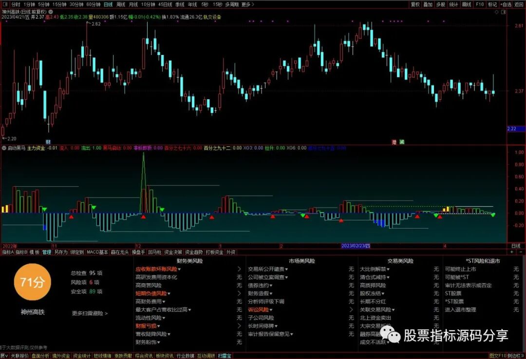 通达信启动黑马指标公式源码指标效果图